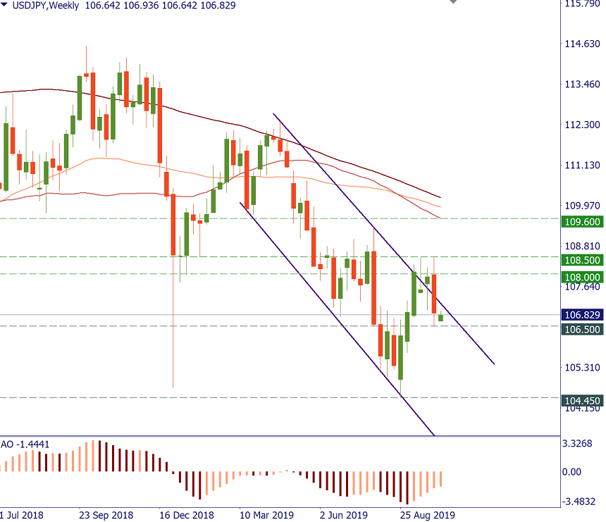 USDJPY W.png