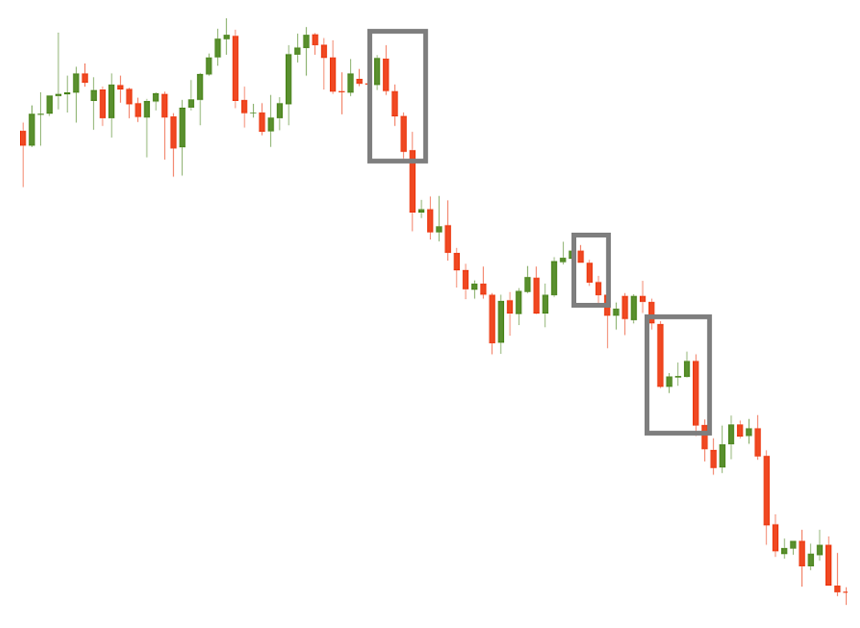 Continuation pattern