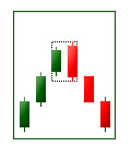 Bearish engulfing trading pattern