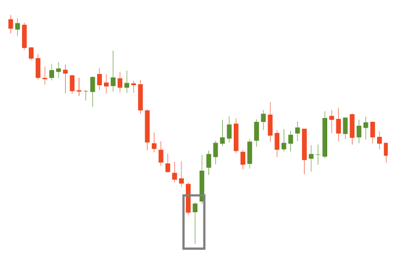 a hammer real chart