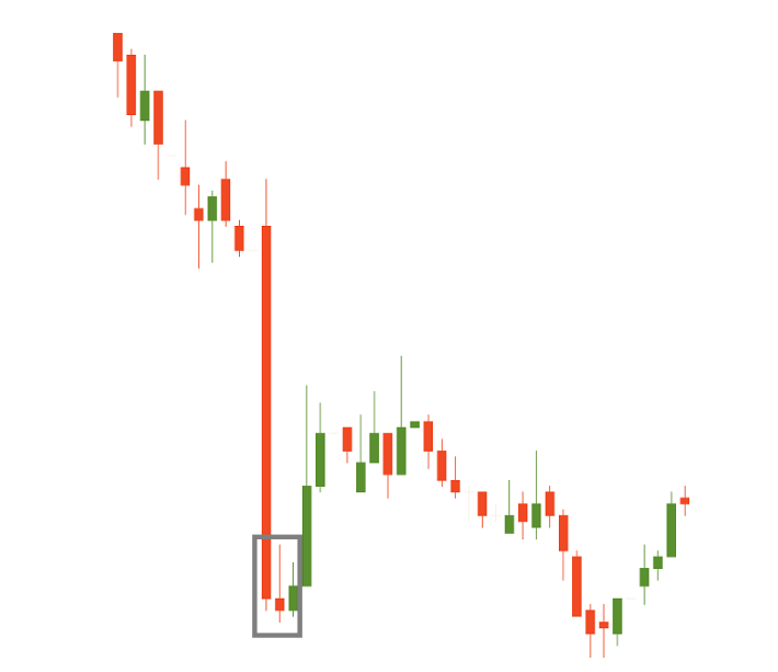 Inverted hammer chart