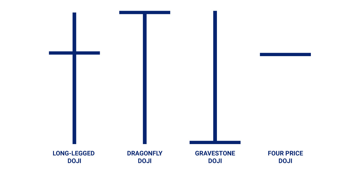 types of doji candlestick