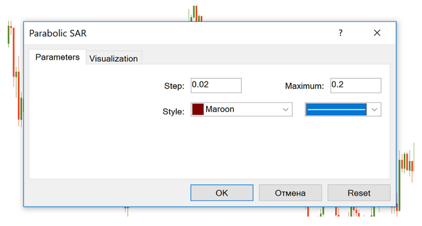 Parabolic SAR in Metatrader