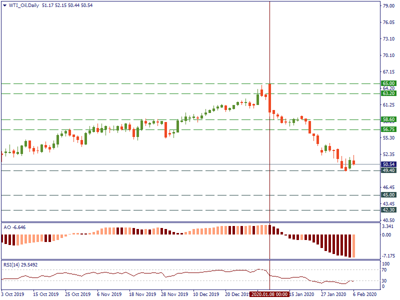 WTI_OilDaily.png