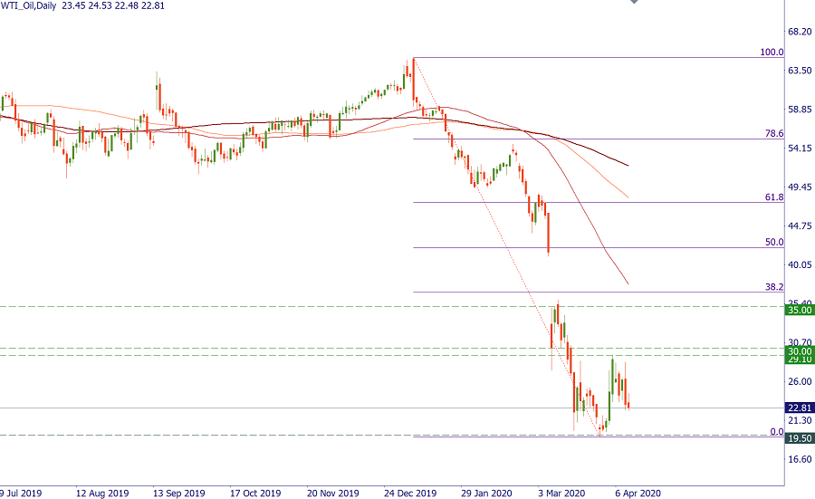 WTI.png