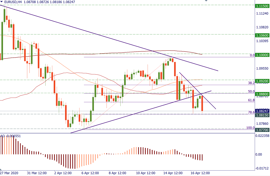 EURUSD Apr 17.png