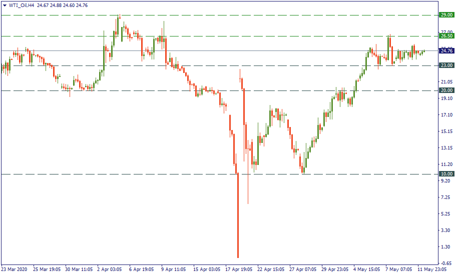 WTI_OilH4.png