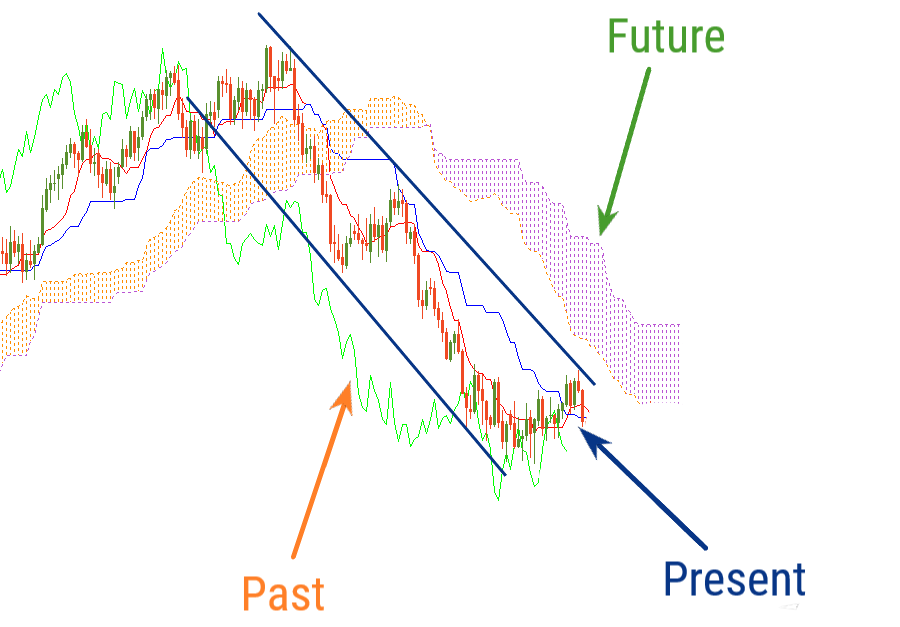 Ichimoku4.png