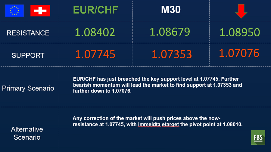 EURCHF.png