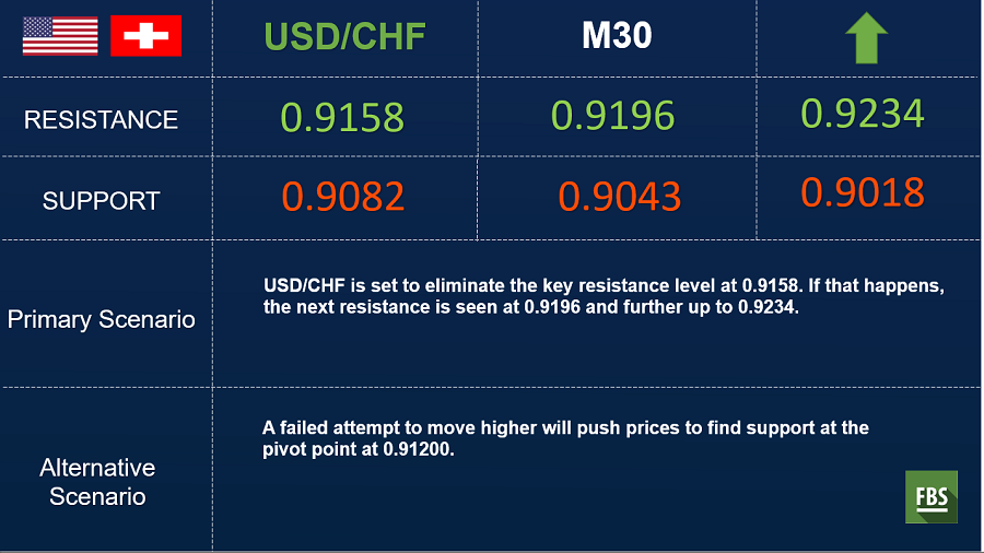 usdchf 30 min.png