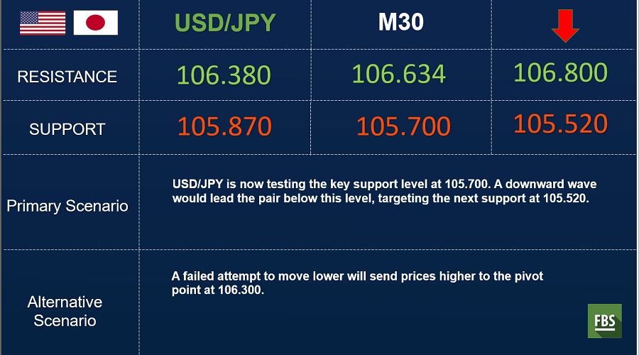 usdjpy 30 min.png