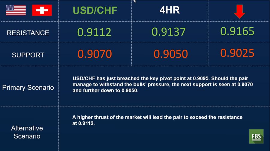 usdchf 4hr.png