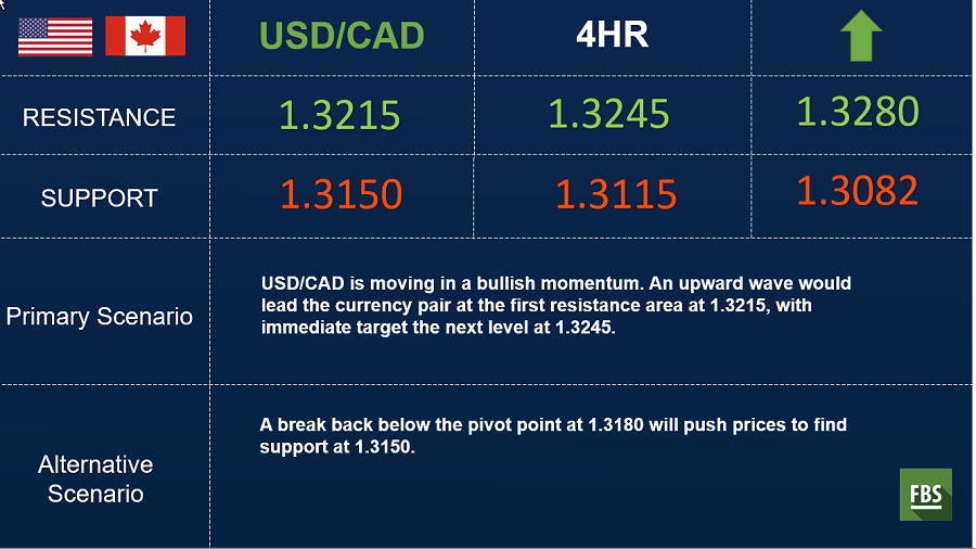 usd cad 4hr.png