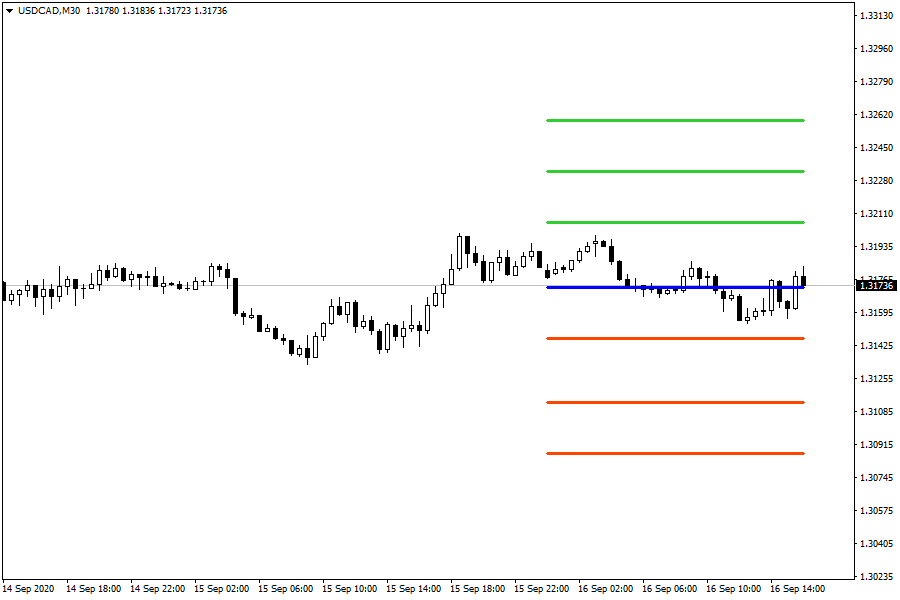 USDCADM30.png