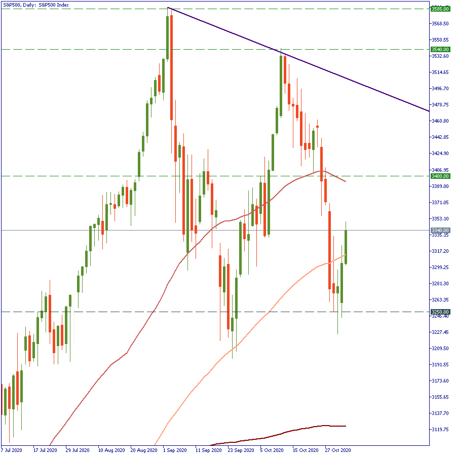 S&P500Daily.png