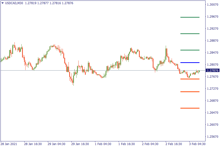 USDCADM30.png