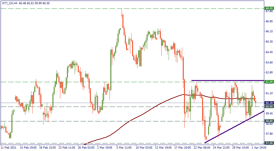 WTI_OilH4.png