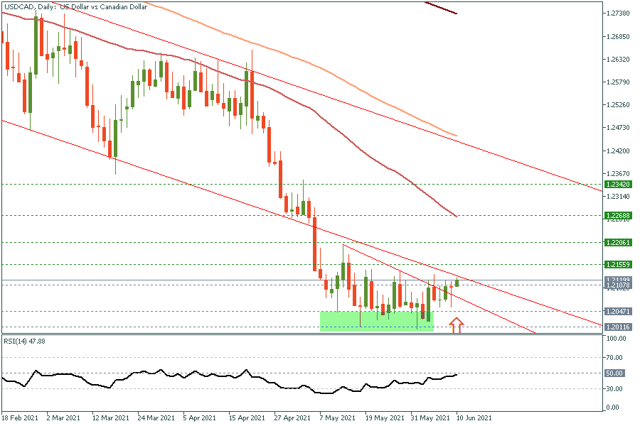 usdcadd1.png