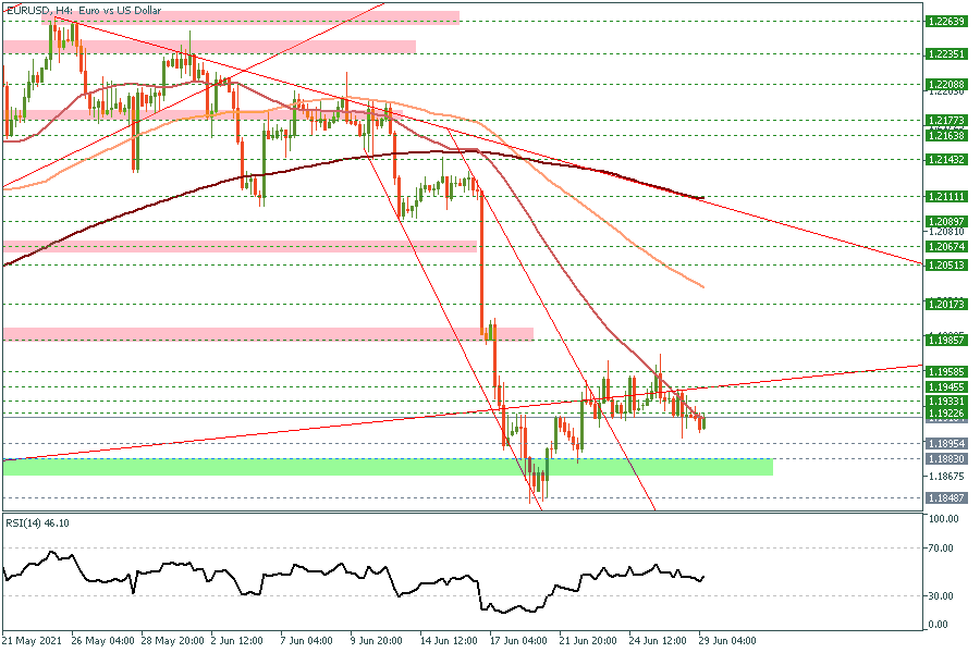 eurusd h4 june 29.png