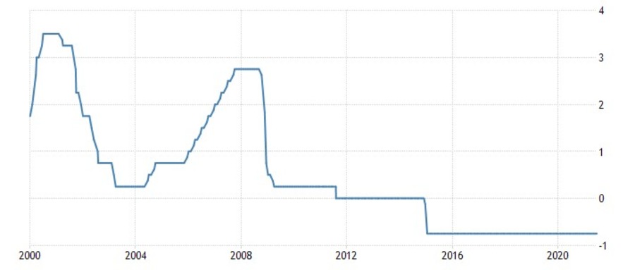 interest rate CHF.jpg