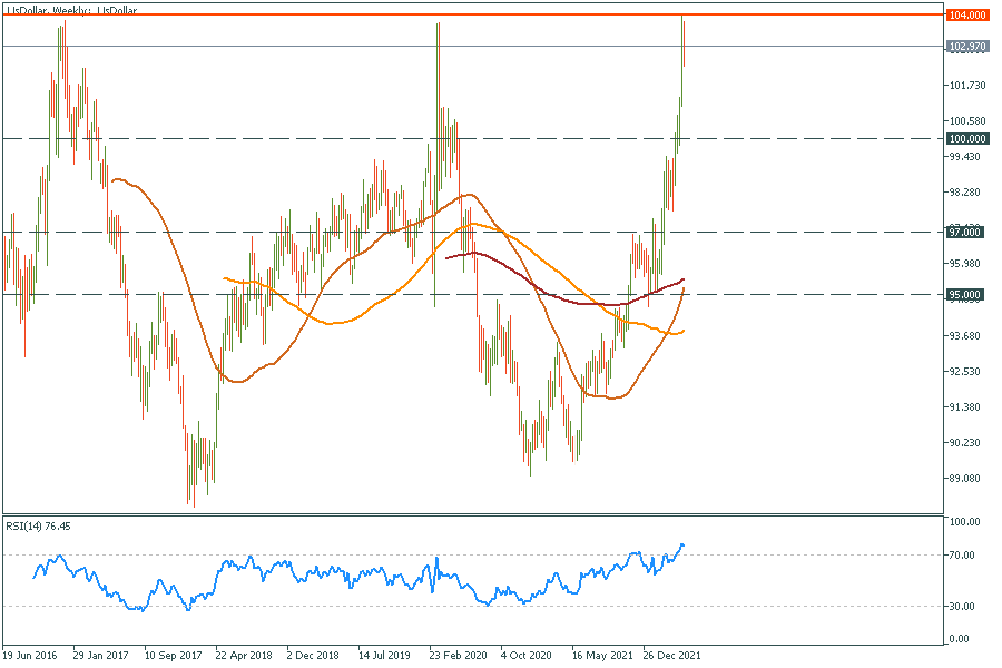 UsDollarWeekly.png