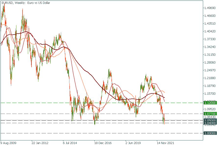 EURUSDWeekly.png