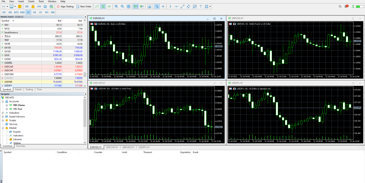 MetaTrader interface