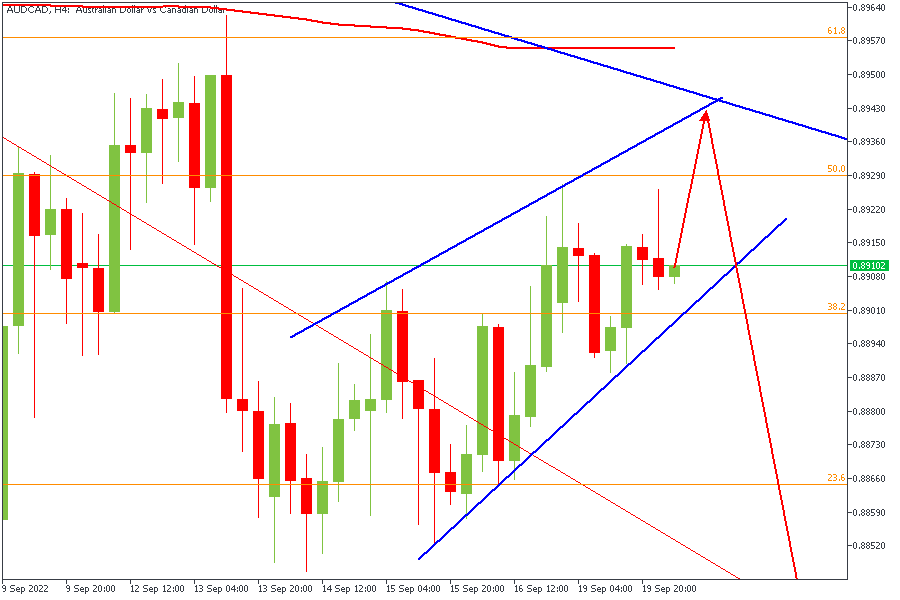 AUDCADH4-2009.png