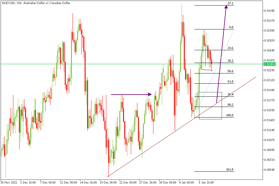 AUDCADH4-1001.png