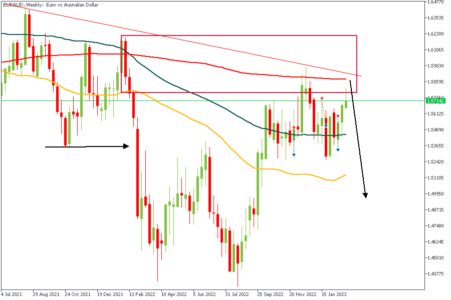 EURAUDWeekly.....png