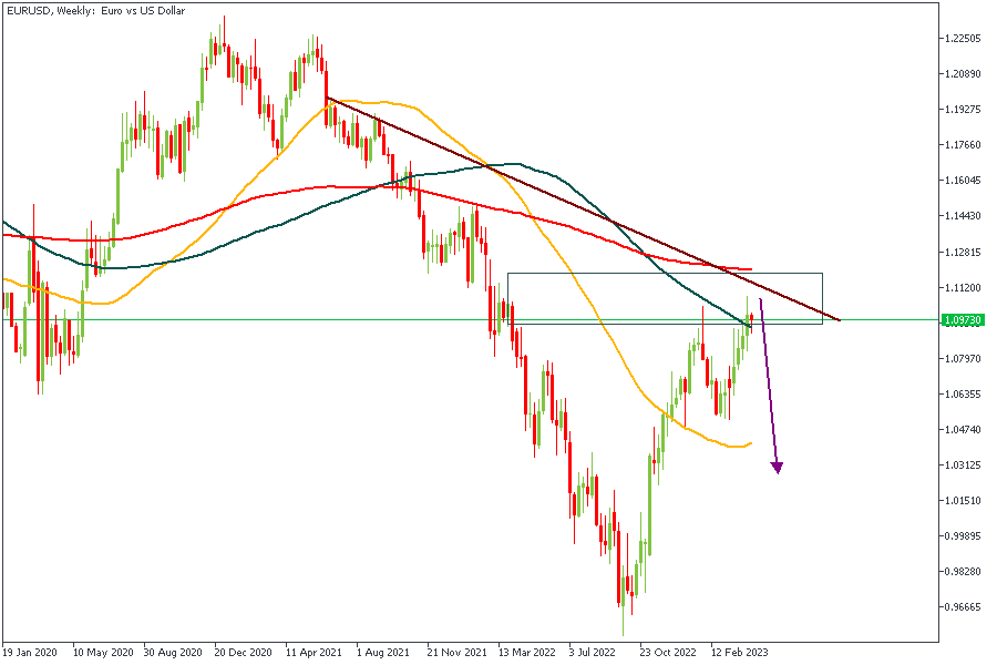 EURUSDWeekly-2004.png