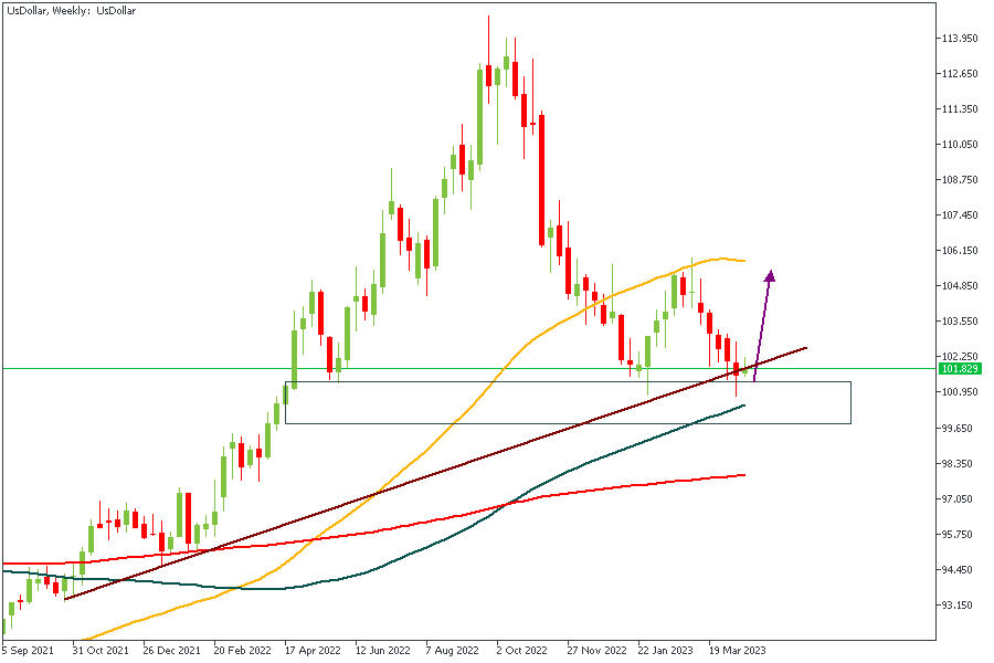 UsDollarWeekly-2004.png