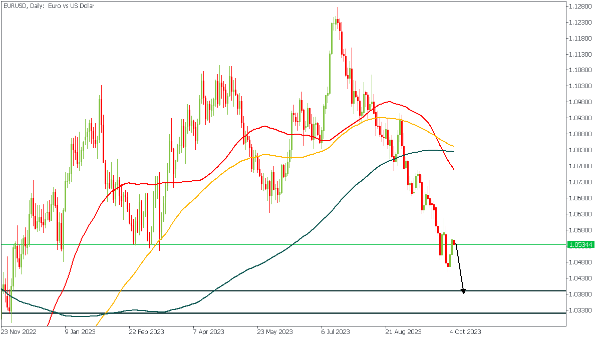 EURUSDDaily-0610.png