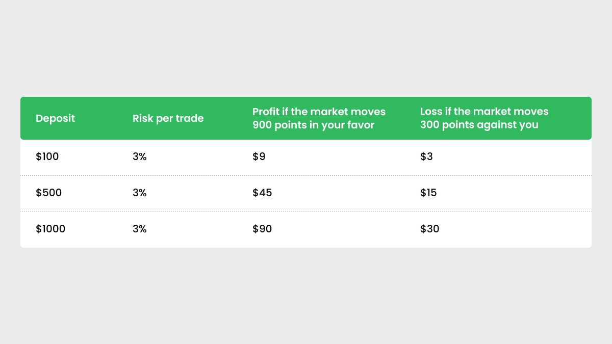 What is leveragemargin, and how can I use it 1.png