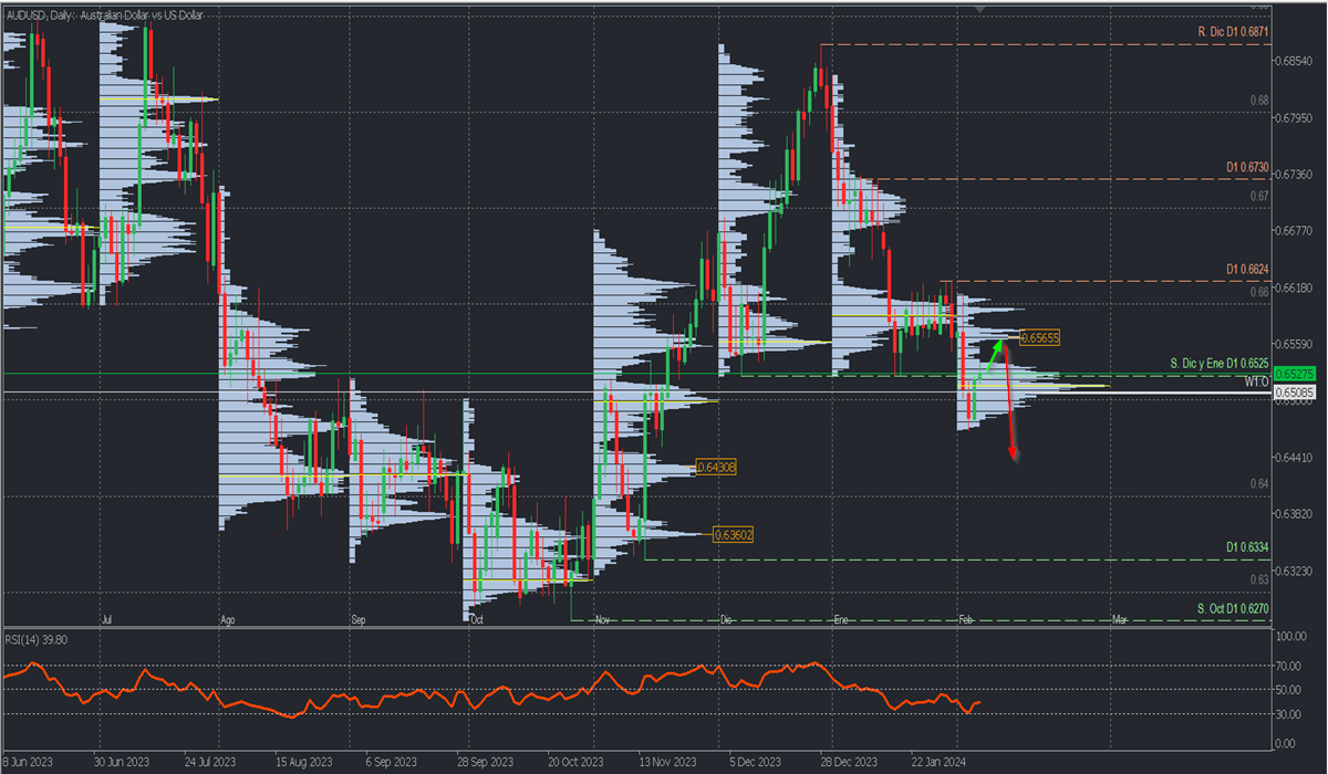 AUDUSD D.png