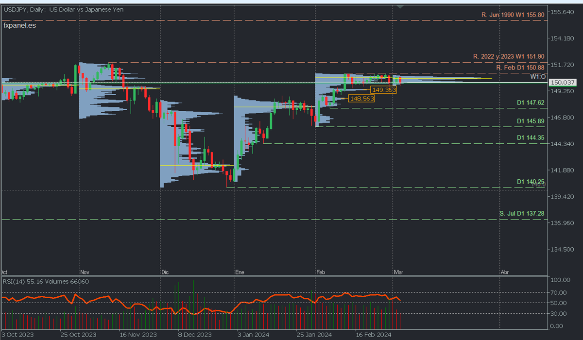 USDJPY D.png